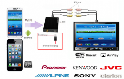 Univerzální WiFi MirrorLink adaptér s kompozitním video výstupem (CVBS) a HDMI výstupem
