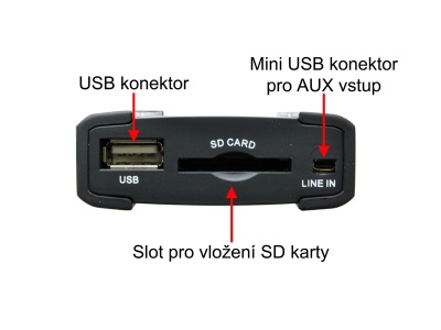 USB adaptér BECKER ABEUS1